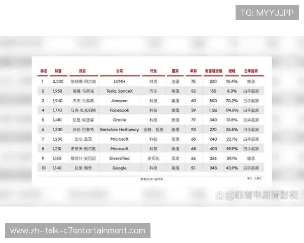 成都篮球队荣登个人能力排行榜首位其他球队紧随其后
